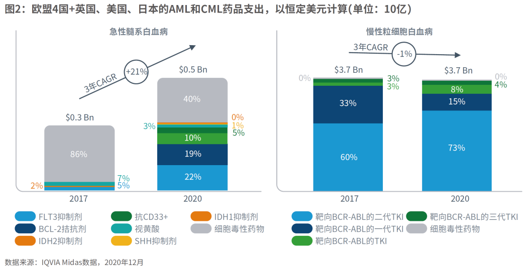 感冒药有哪些药_感冒药隔几个小时吃一次_感冒药：