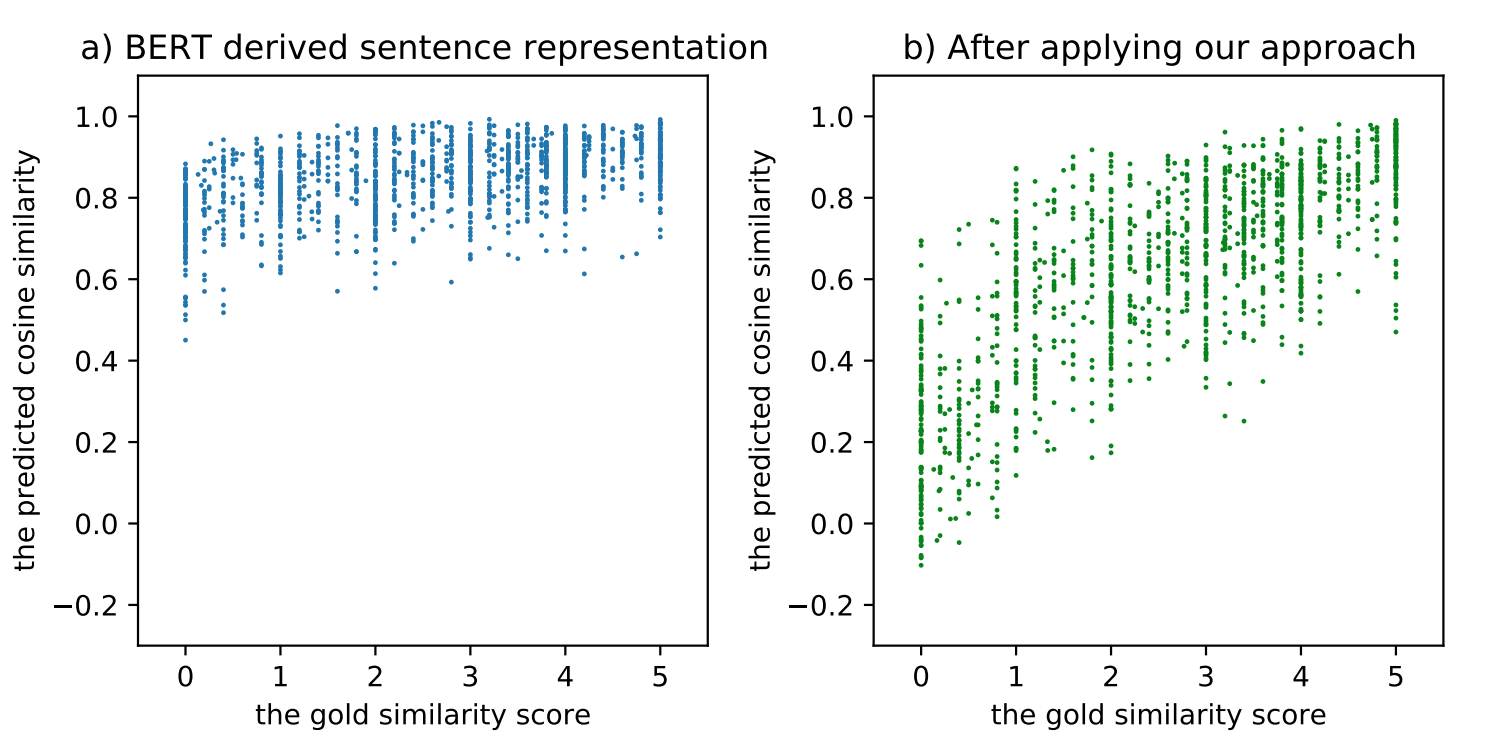 consert:acl2021文本表示最新成果 - 知乎
