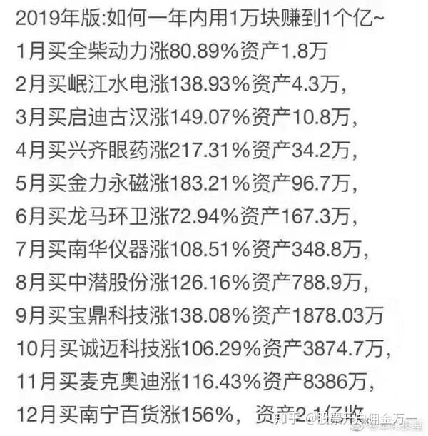 2019年如何用一萬賺到一個億