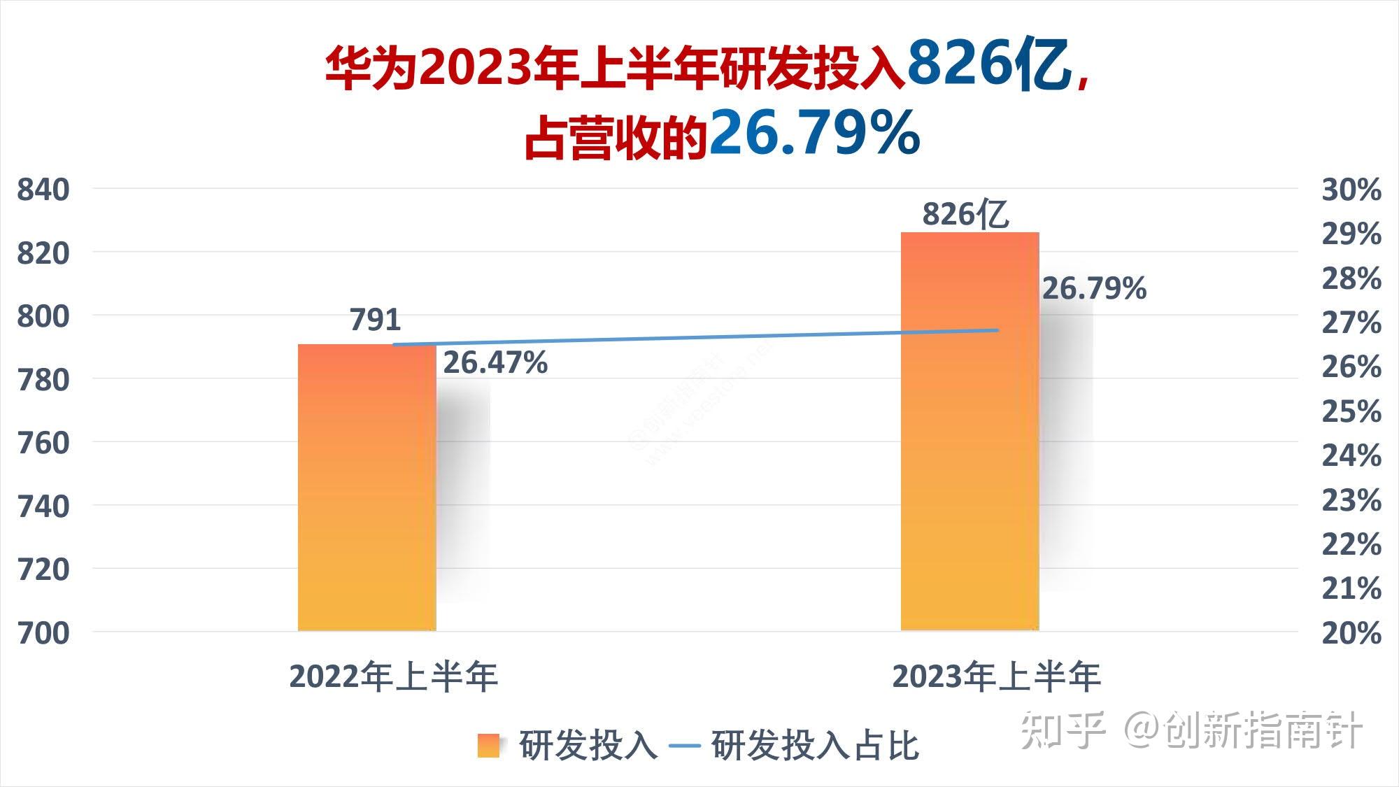 揭秘华为最新财报和经营的四大悬念:净利润为何大增,研发投入有多强