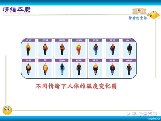 决策陷阱(六)--情绪决策之情绪与身体