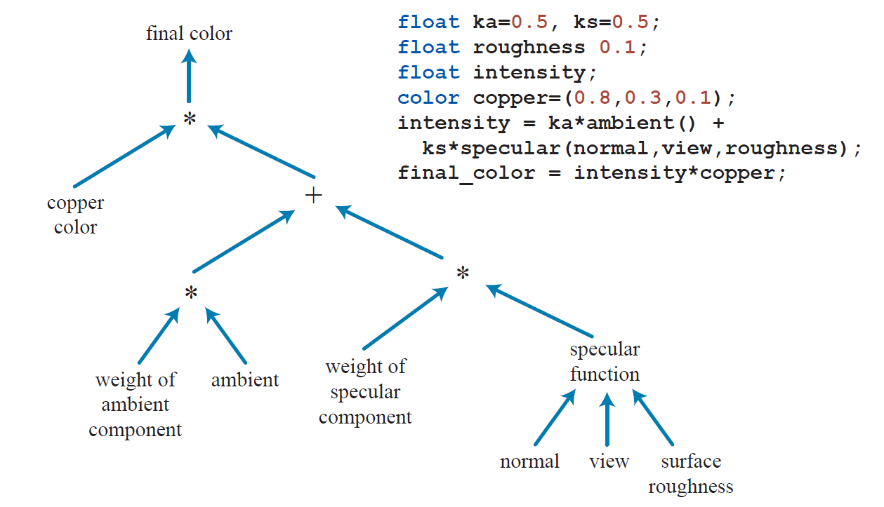 【《RTR3》 提炼总结】(三) 第三章 · GPU渲染管线与可编程着色器
