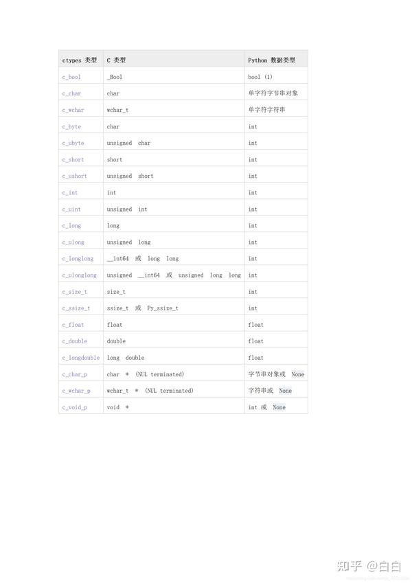 python ctypes使用 - 知乎