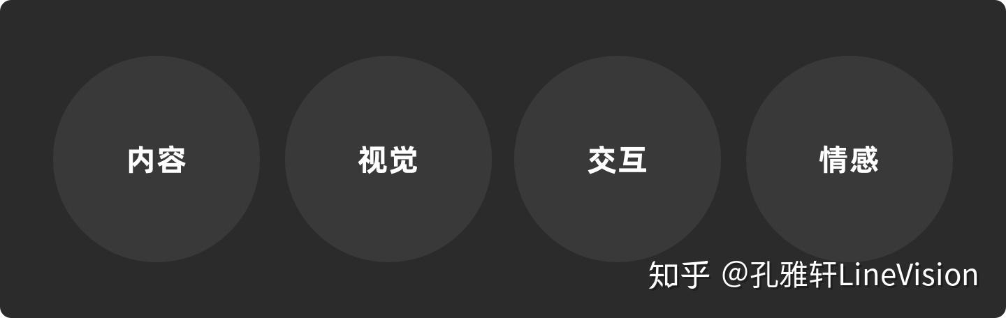 用户界面“科学化内容传达”