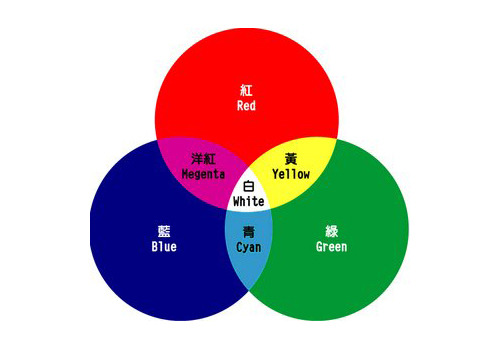 红和蓝混合是什么颜色（红和蓝混合是什么颜色视频讲解）