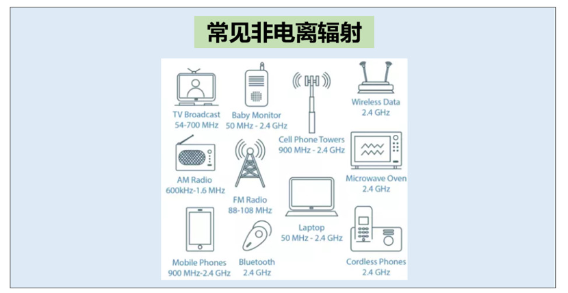妻子怀孕要求邻居关wifi上热搜生活中到底哪些辐射致癌