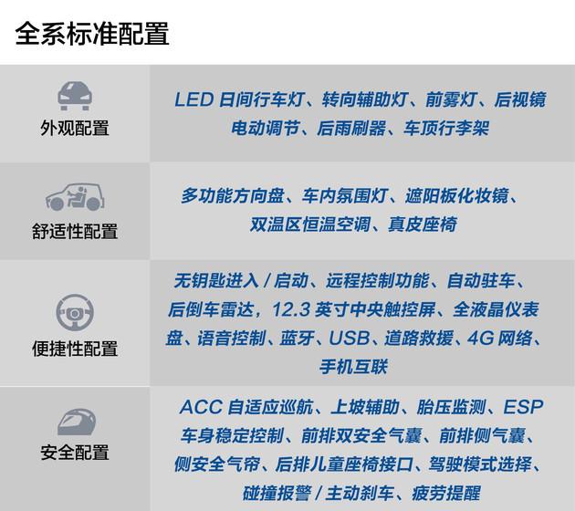 1378万智先锋版值得入手wey2020款vv5购车手册