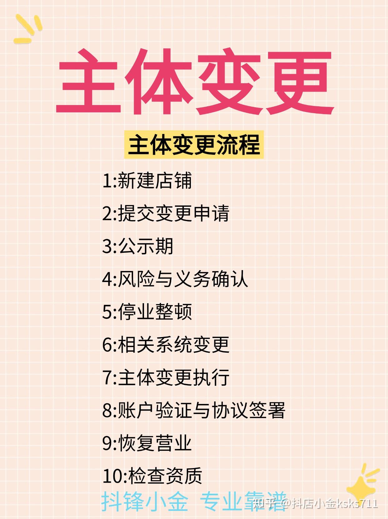 主体变更,主体变更怎么操作? - 知乎