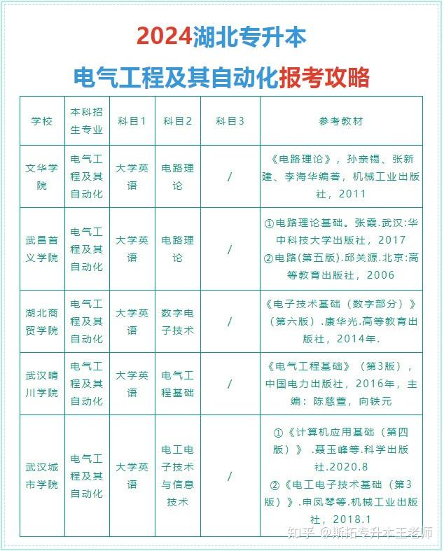 2024湖北专升本|电气工程及其自动化报考指南 - 知乎