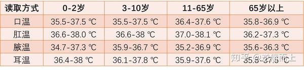 人类体温正在神秘降低 体温低于37 意味着什么 知乎 人类体温正在神秘降低 体温低于37 意味着什么 知乎