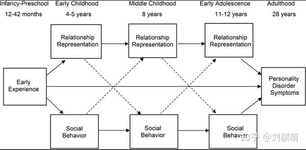 developmental-psychopathology