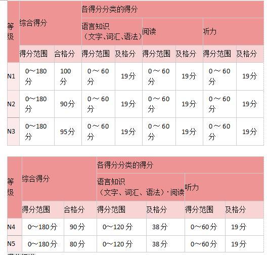 2018年日语jlpt是什么注册和报名呢?