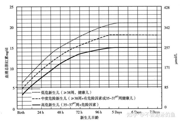 新生儿黄疸