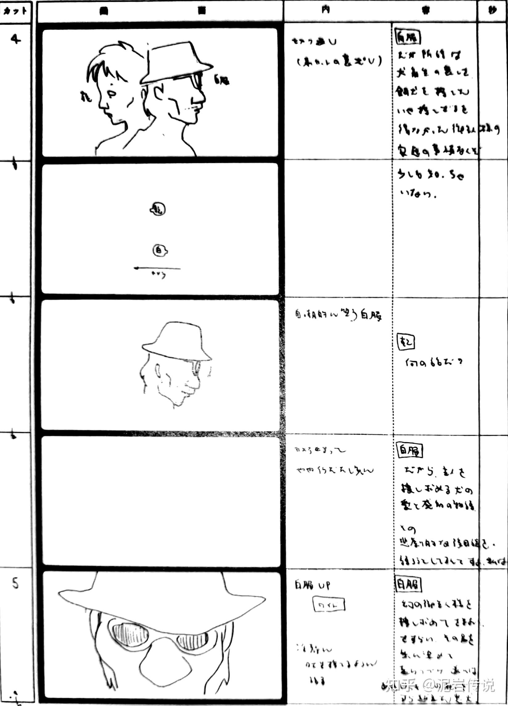 押井守早期实拍作品《Stray Dog——Kerberos Panzer Cops》分镜稿整合 知乎