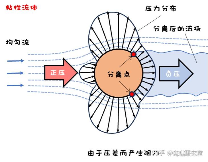 风阻系数为什么对新能源汽车如此重要？流线型设计如何降低汽车风阻 - 知乎
