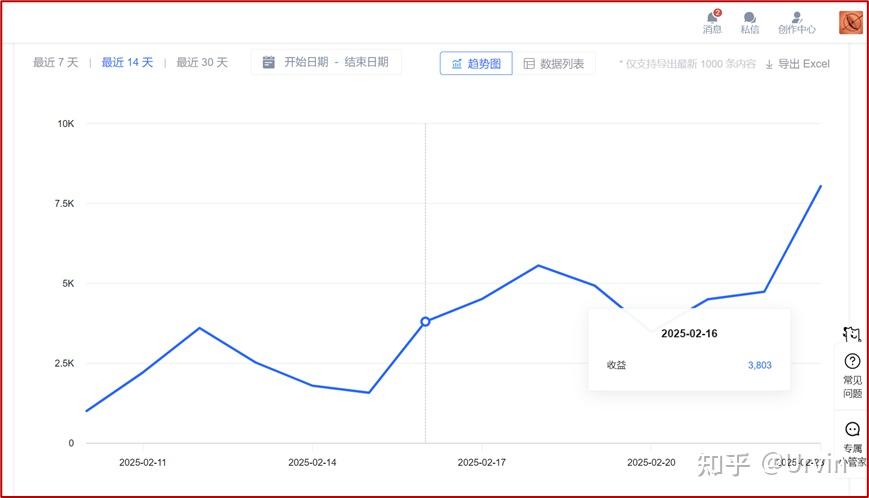 知乎盐粒ABC:关键是通过质量提高正向互动率而不是阅读量 - 知乎