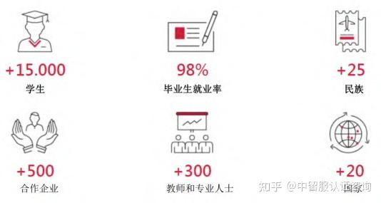 西班牙一年制【官硕】——加泰罗尼亚理工大学(qs排名319位)