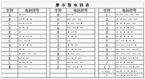 电报机声音mp3-电报机声音代表什么