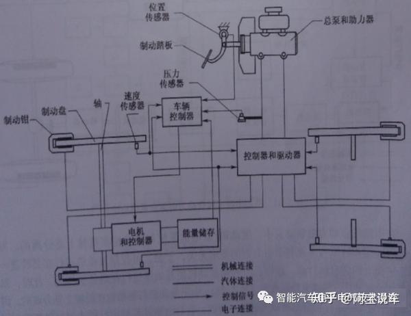 五万字一文读懂 电动汽车制动能量回收系统(BERS/RBS) - 知乎