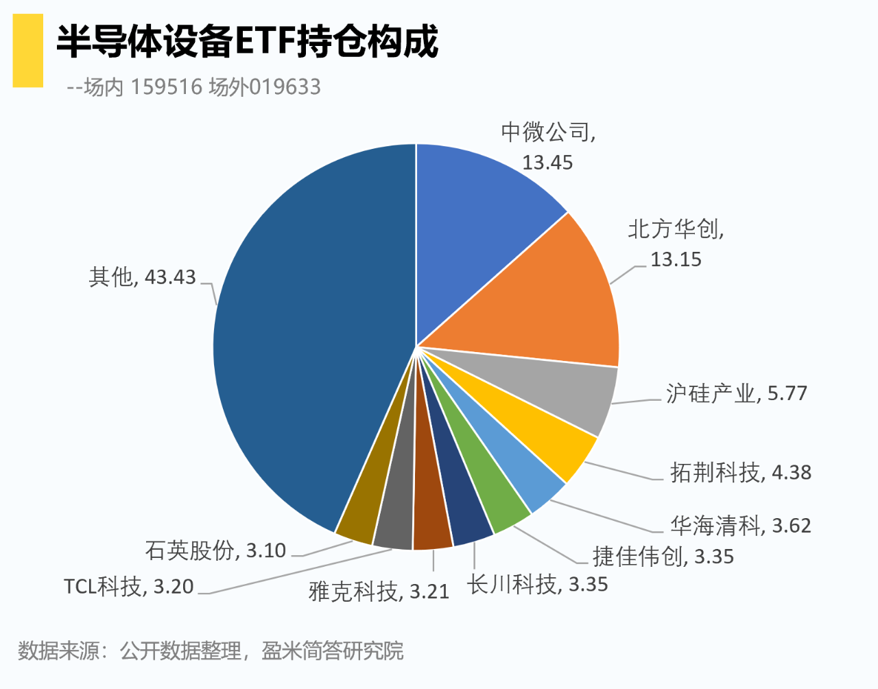 老美一纸文件引爆半导体 - 知乎