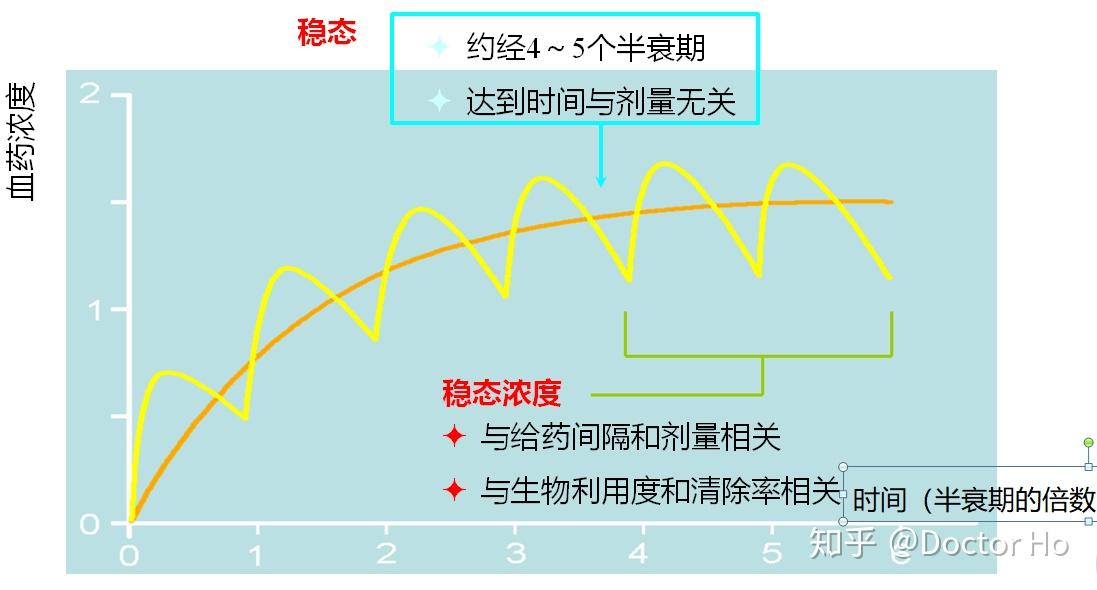 药理学案例版第二版重点知识汇集