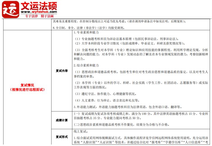 【文运法硕】2023广西师范大学法律硕士择校数据(近三年招生人数、分数线、复试录取调剂) - 知乎