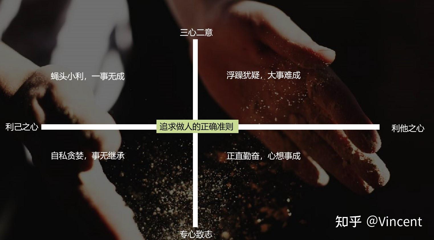 作者的心智模型拥有利他之心,专心致志做事情,正直勤奋的人往往能够有