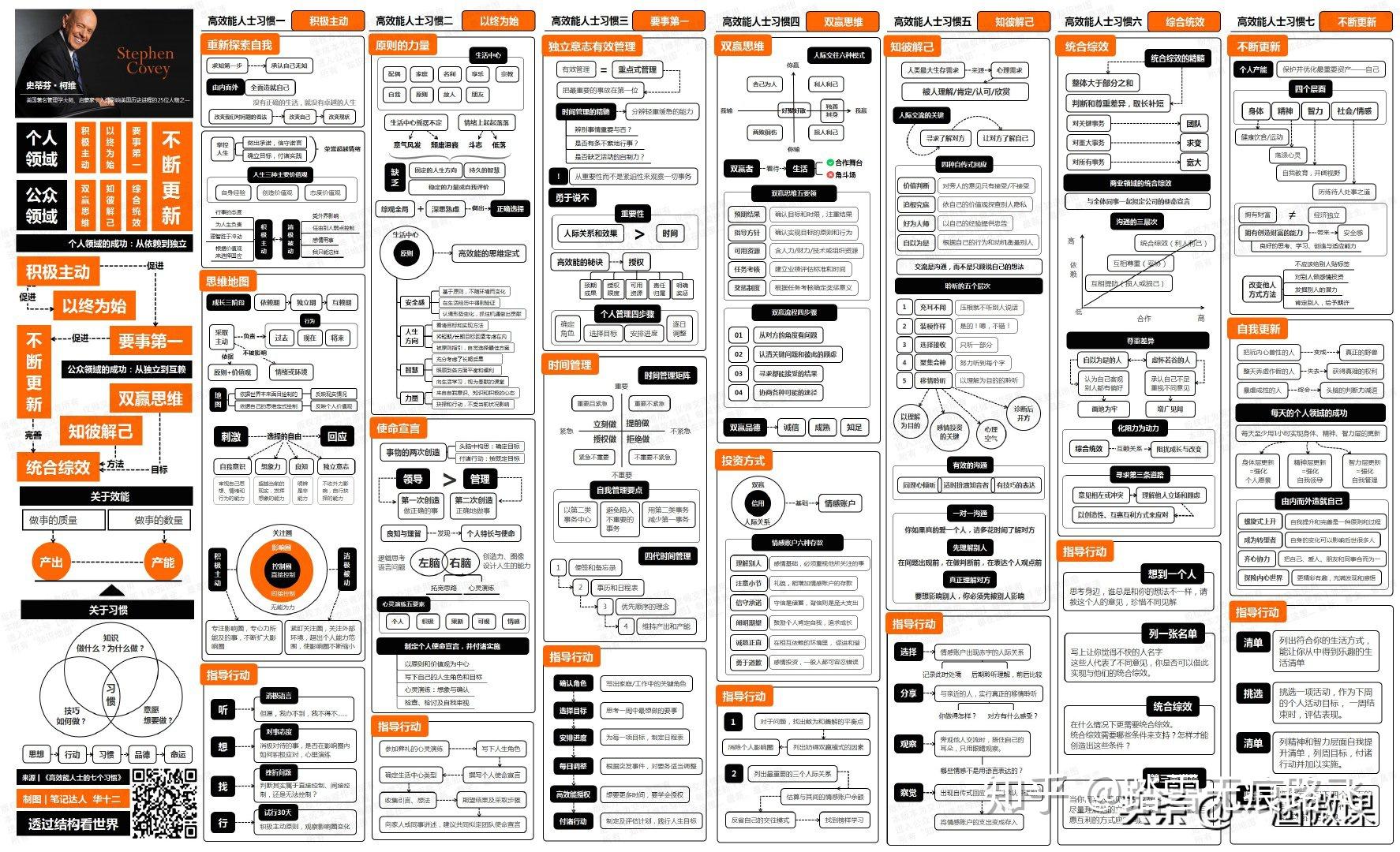 2021最近比较火的资源,最新知识地图,行业报告总结,你要的都在这里