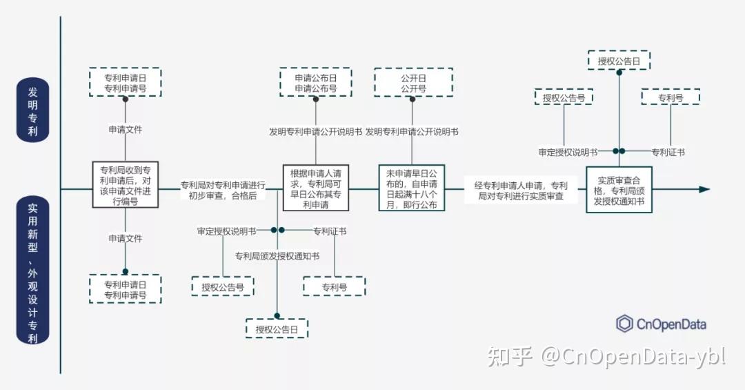 教你辨别专利编号| 专利的专利号申请号公开号公告号 - 知乎