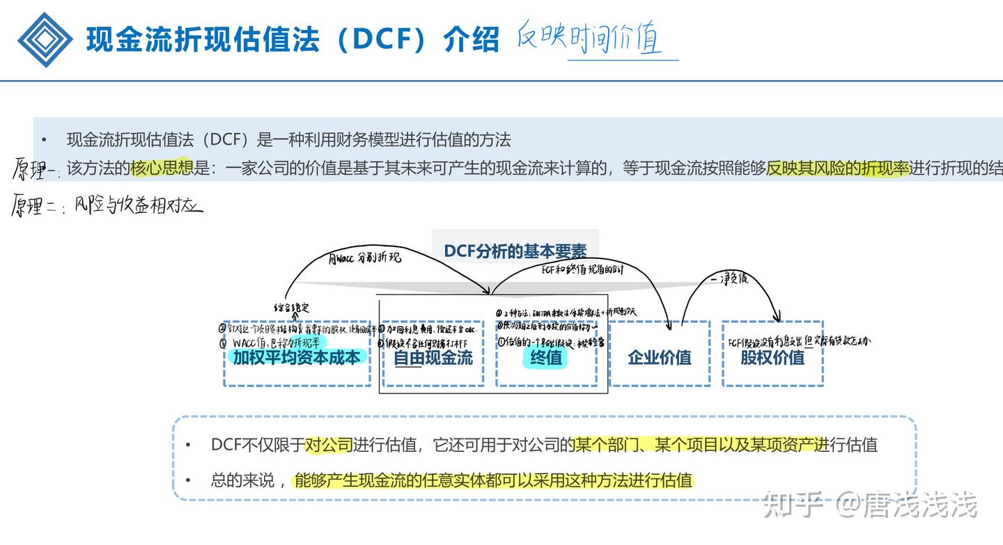 财务模型第七讲- 知乎