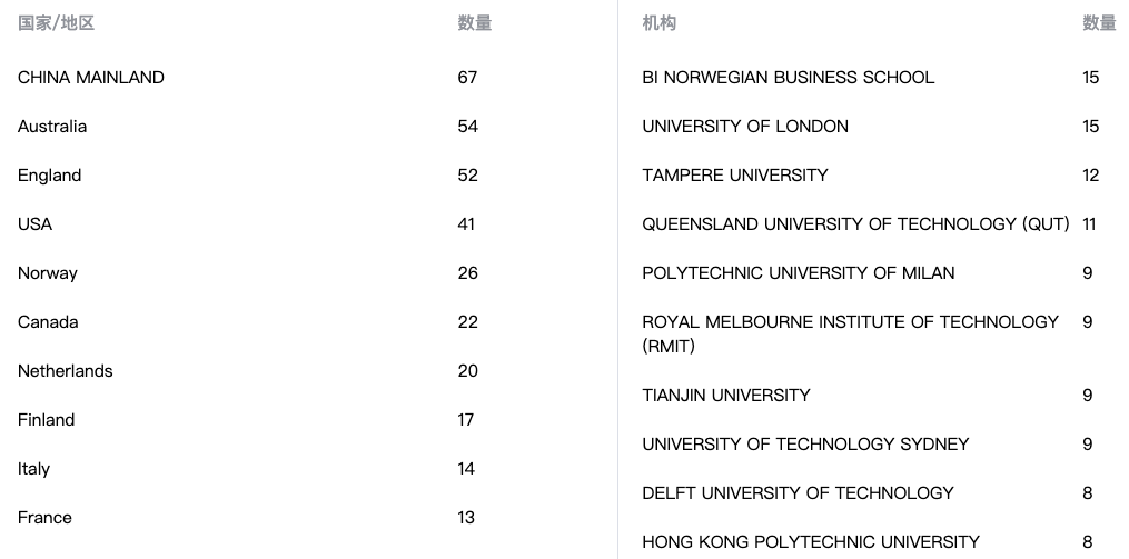 Ssci Journal Ranking 5分+SSCI刊物,国人友好,等你挑战! - 知乎