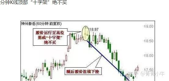 60分鐘九陰白股爪絕不買10,60分鐘看跌捉腰帶線11,60分鐘看跌吞沒形態