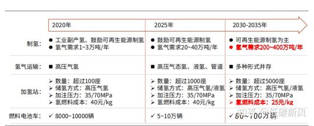 中国氢能企业排行榜!附制氢、储氢、加氢、用氢产业链全景图谱 - 知乎