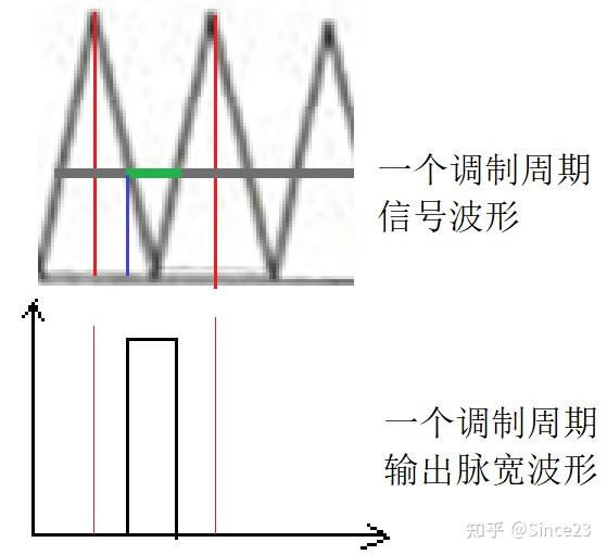 简单理论分析数字功放（D类功放）输出的PWM波为什么低通滤波后能还原原信号波形 - 知乎