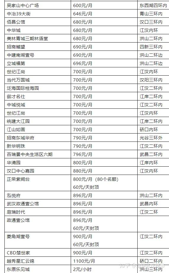 武汉一小区惊现30万天价车位!业主:比我车还贵