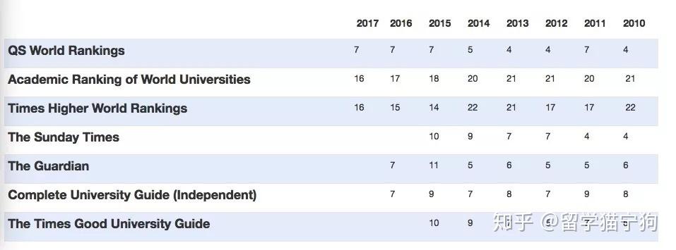 伦敦大学学院UCL