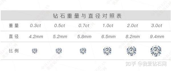 鑽石4c指的是什麼鑽石4c標準對照表圖