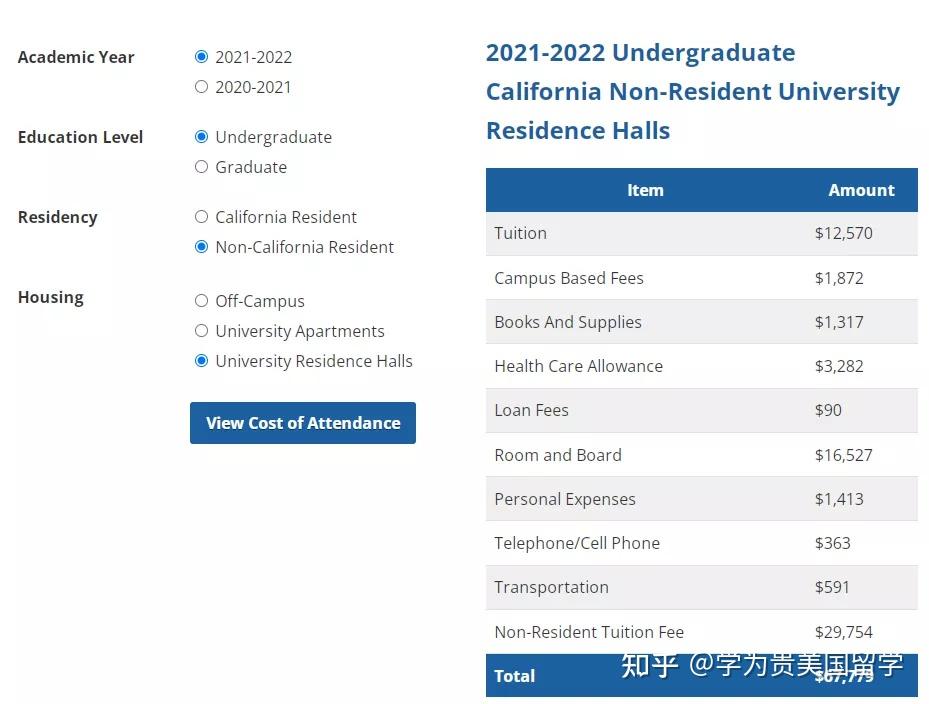 【原创】加州大学转学系列 