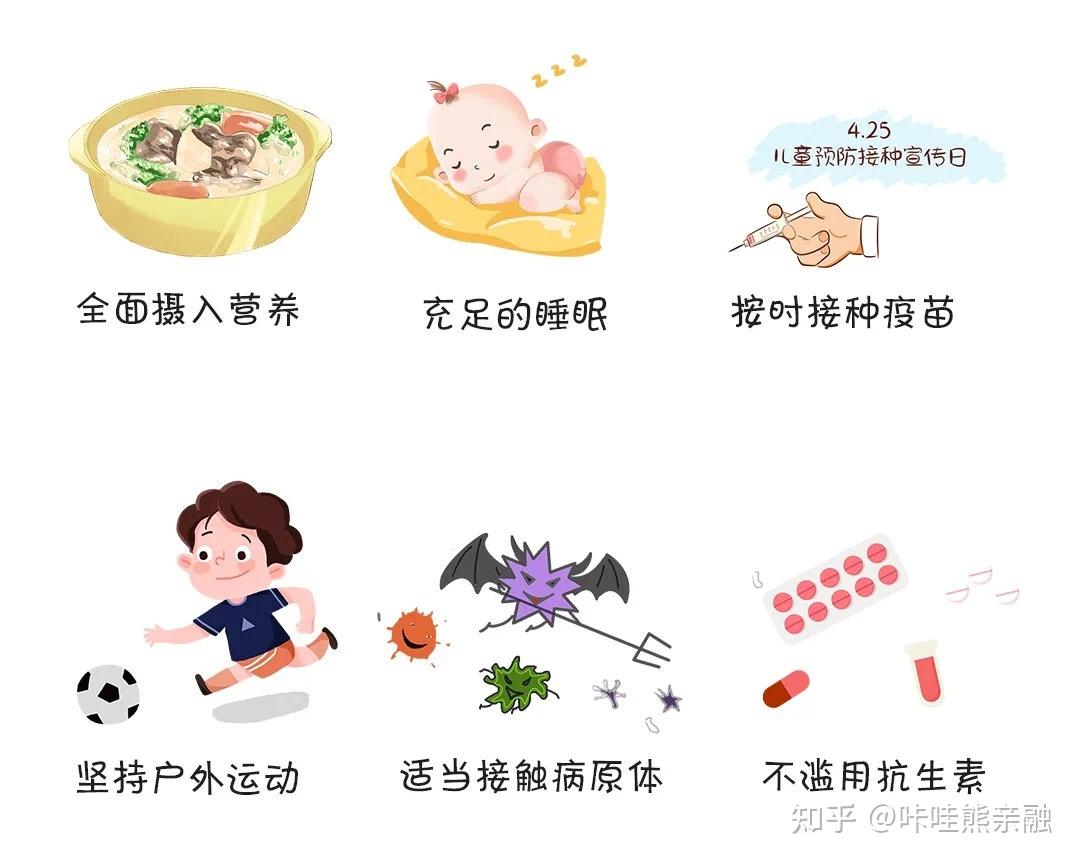 抗生素摧毁孩子的免疫系统 - 知乎