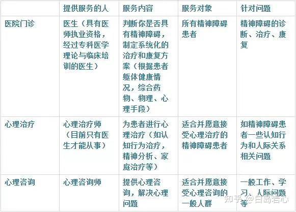 心情不好 压力大该去看医生吗 史上最全精神科问答 知乎