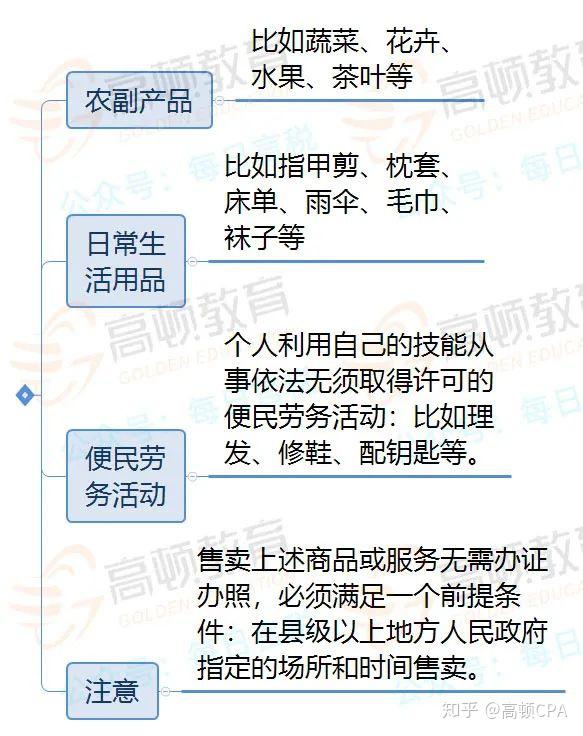 6月1日起，摆地摊政策明确，关于营业执照，交税，发票入账……今天统一回复！