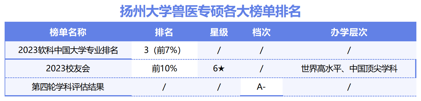 值得一提的是,苗苗學姐總分高達405分,初試排名第五,綜合排名第一