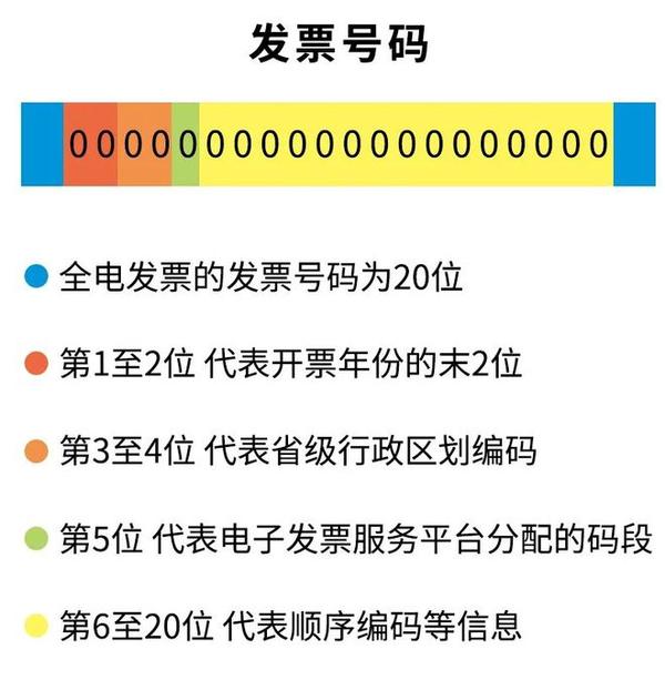 全电发票（数电票）详细开具流程及相关事项 - 知乎