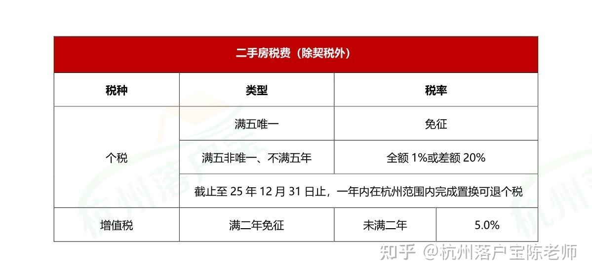 杭州购房买房政策(5月最新版) - 知乎