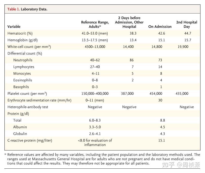 Nejm 2009 Case 34 知乎
