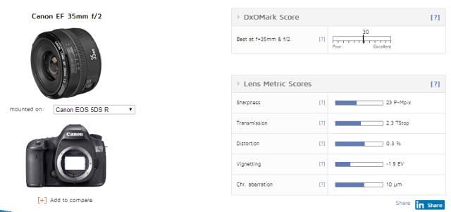 新手如何选单反?