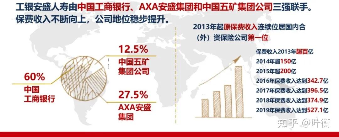 低調的貴族工銀安盛御享頤生尊享版