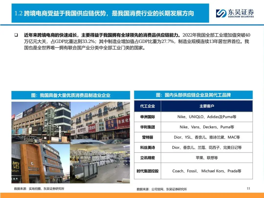 93页深度报告中国跨境电商全产业链图谱