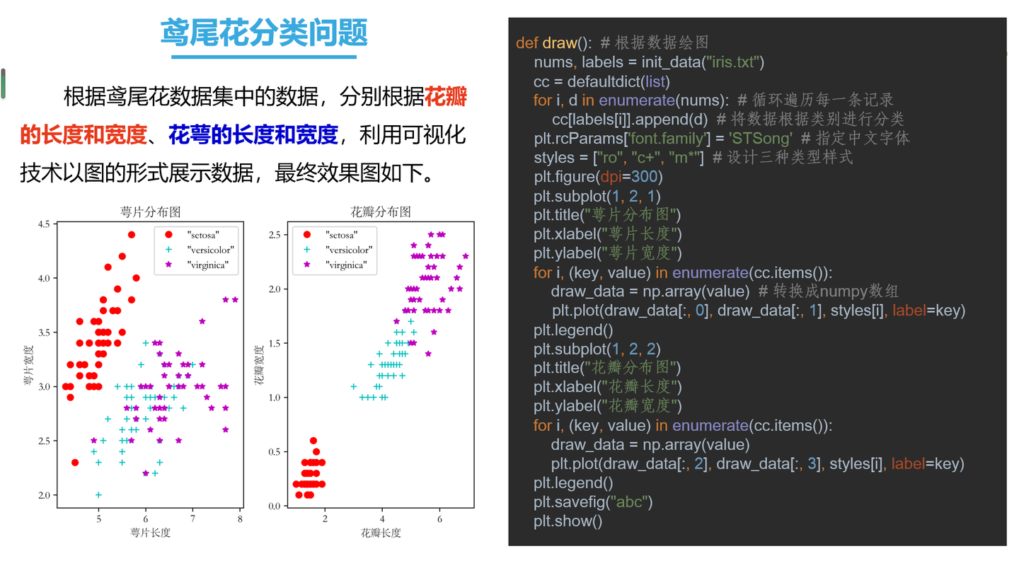 Scikit Learn应用之鸢尾花分类问题 知乎