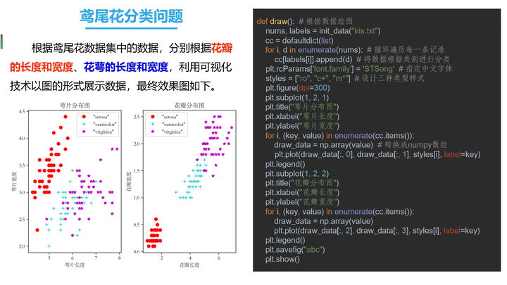 Scikit Learn应用之鸢尾花分类问题 知乎